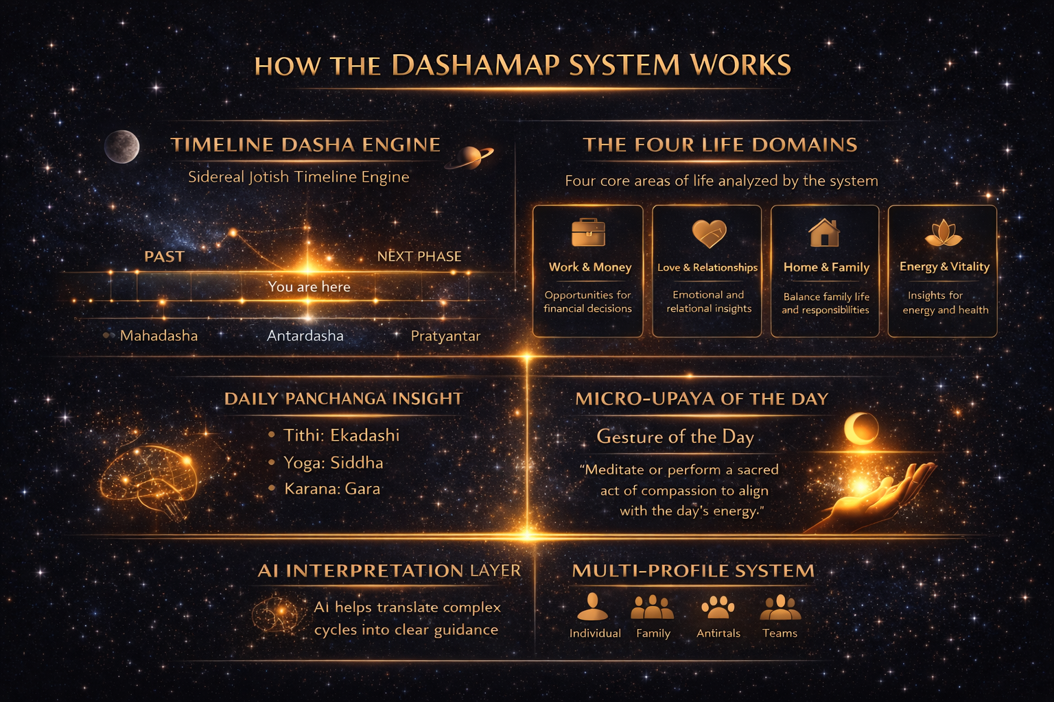 App timeline preview