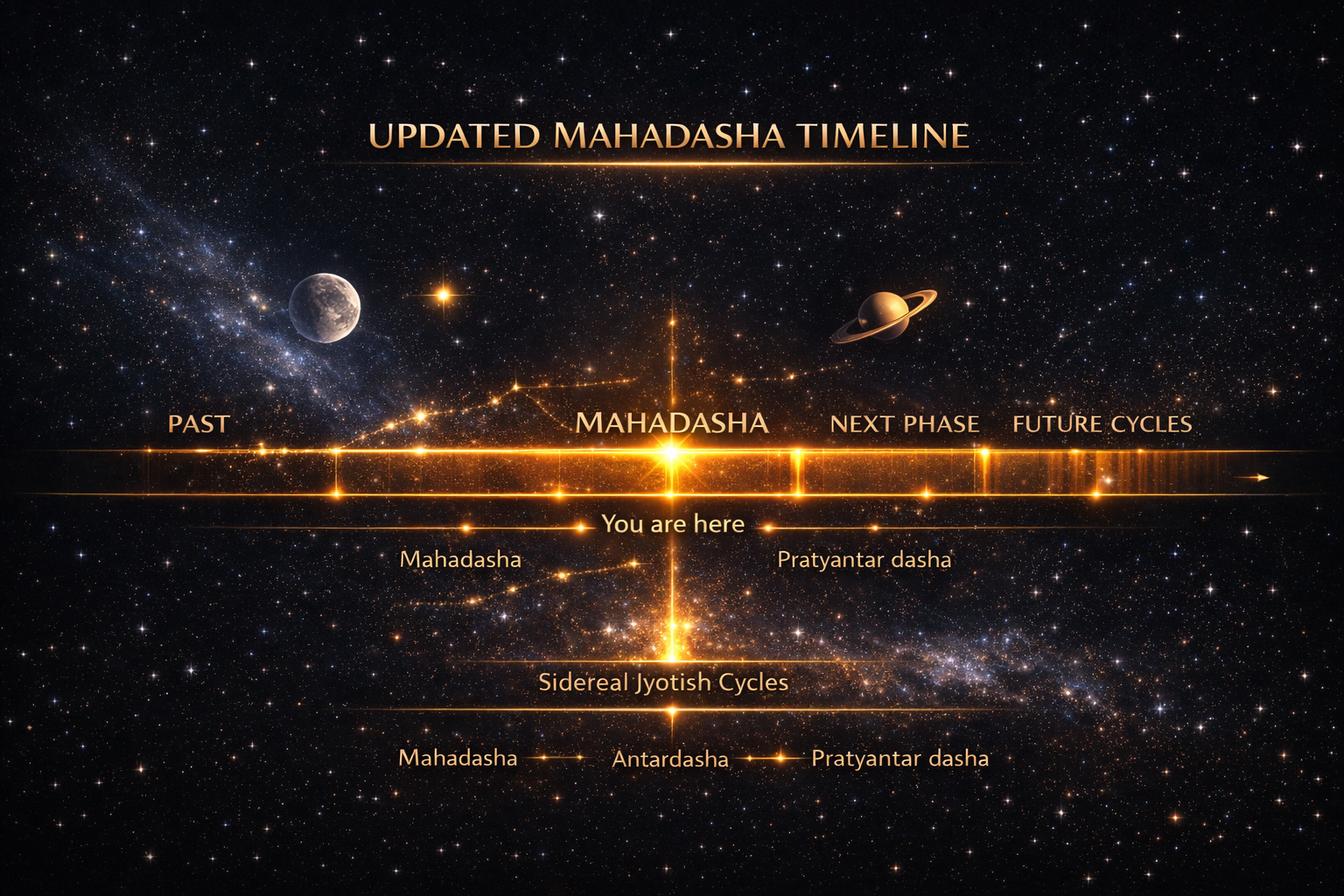 Nebula and the flow of time